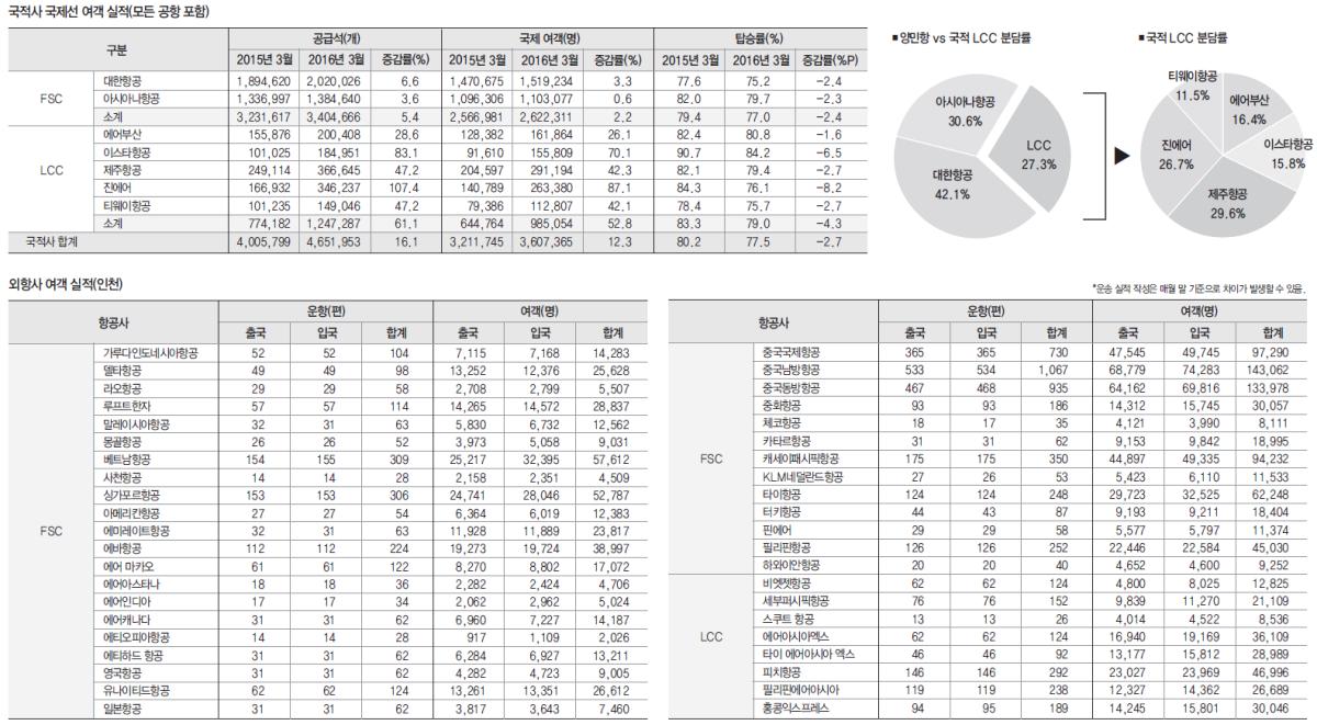 뉴스 사진